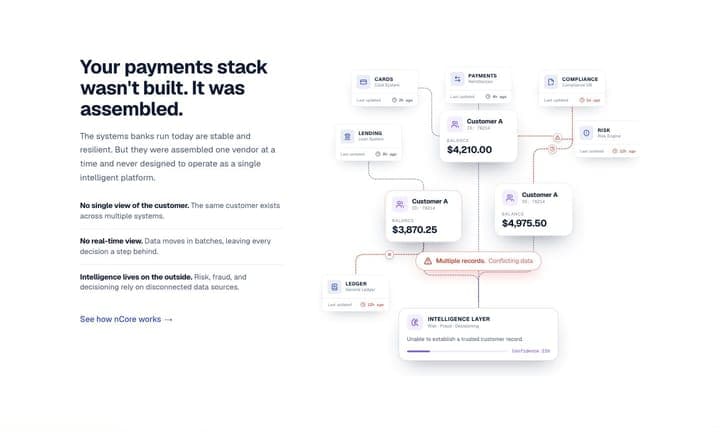 NymCard — Pricing tiers
